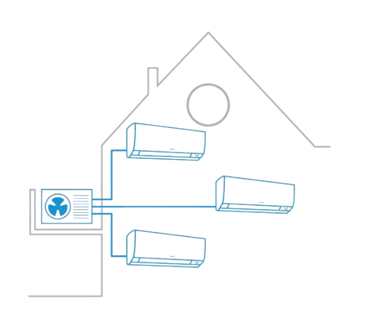 Multi split airconditioning