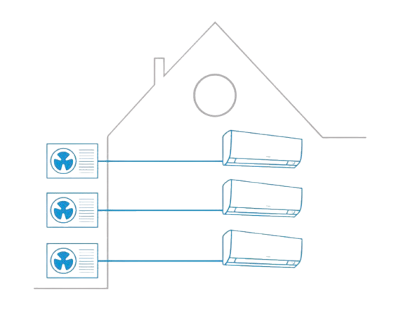 Single split airconditioning
